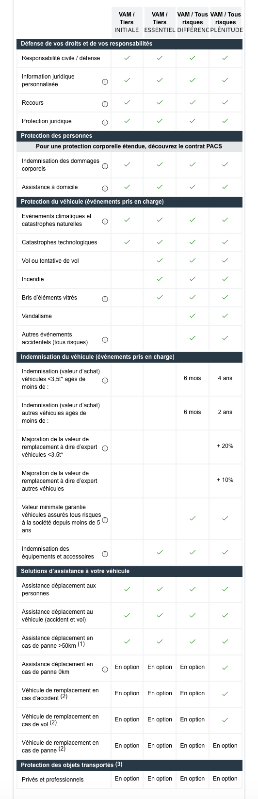 Assurance auto Maif